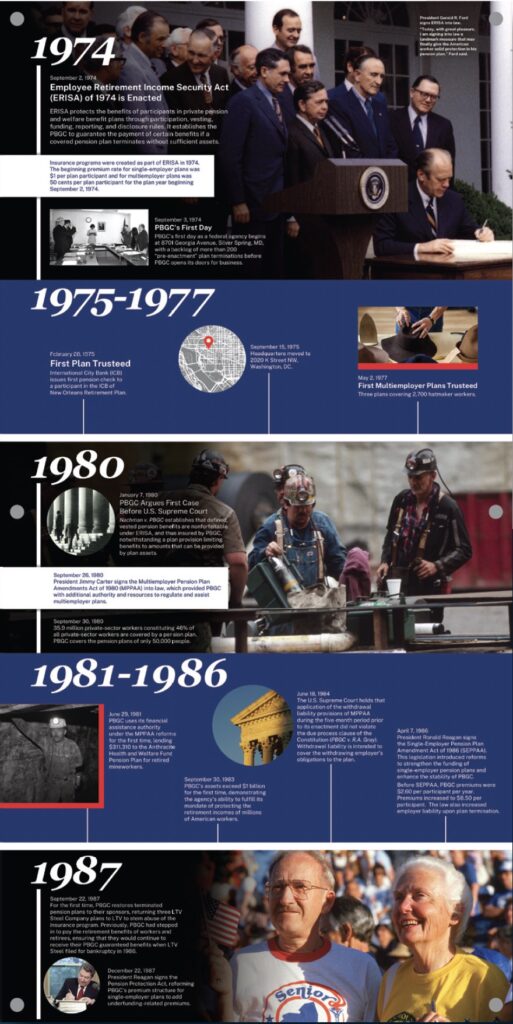 Individual panel from the PBGC 50 year anniversary timeline