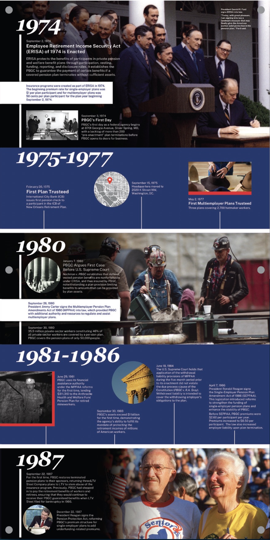 Individual panel from the PBGC 50 year anniversary timeline