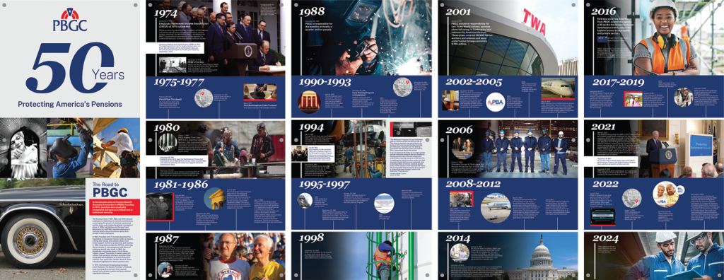 PBGC 50 year anniversary timeline banner designs
